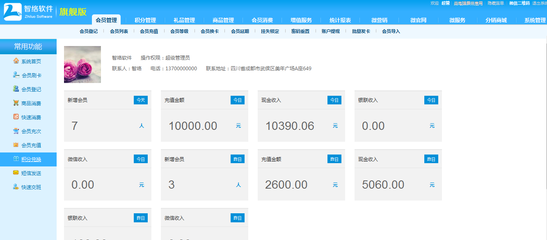 精品店如何借助專業會員管理系統，提升企業會員積分服務效能